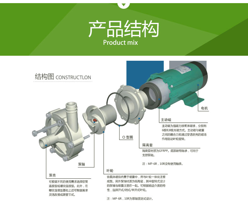 MP型微型磁力泵（bèng）(圖4)