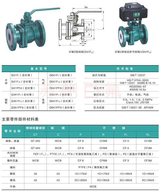 Q41F46型襯（chèn）氟球閥(圖1)