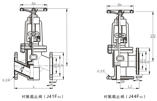 J41F46型（xíng）襯氟截止閥(圖1)