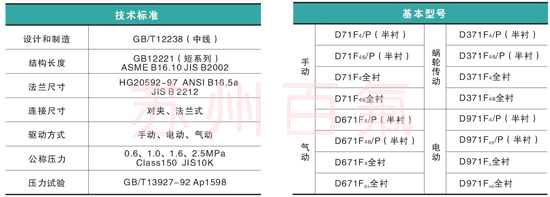 D371F46型襯氟蝶閥(圖2)