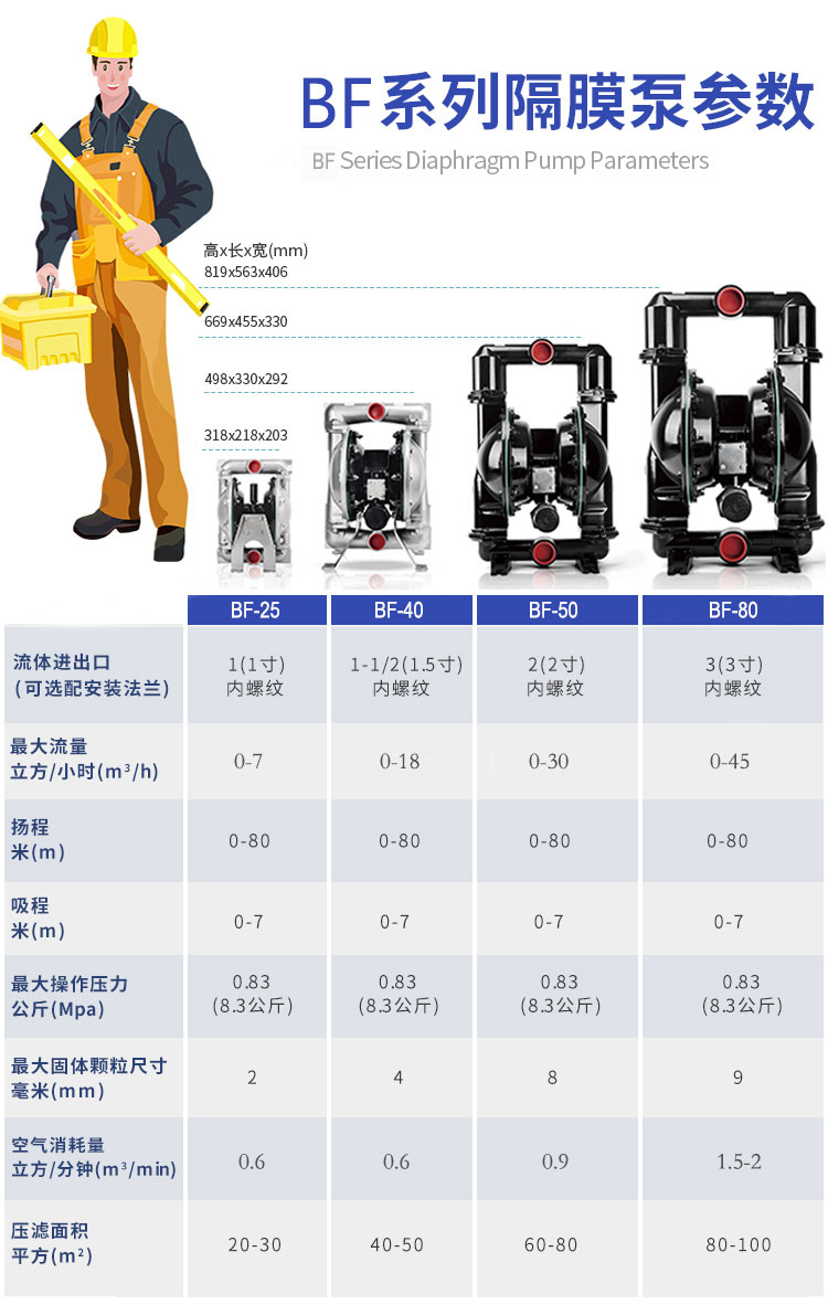 BF型大流量氣動隔膜泵(圖5)