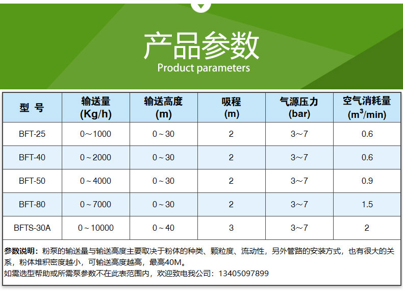 BFT型粉體輸送專用隔膜（mó）泵(圖4)