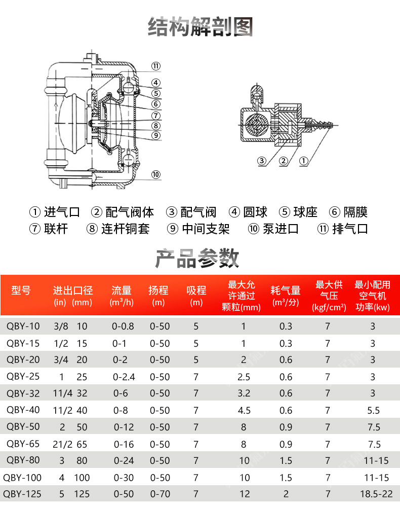 QBY型_氣動（dòng）隔膜泵(圖11)