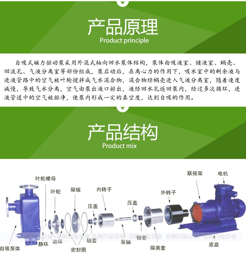 BCZ型（xíng）_自吸式磁力泵(圖4)