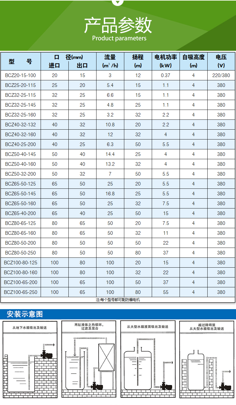 BCZ型_自吸式（shì）磁力泵(圖5)