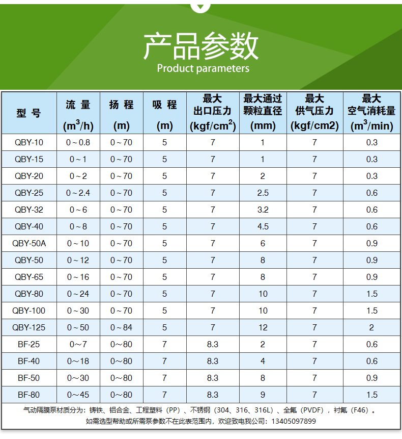 QBY型_氣（qì）動隔膜（mó）泵(圖4)